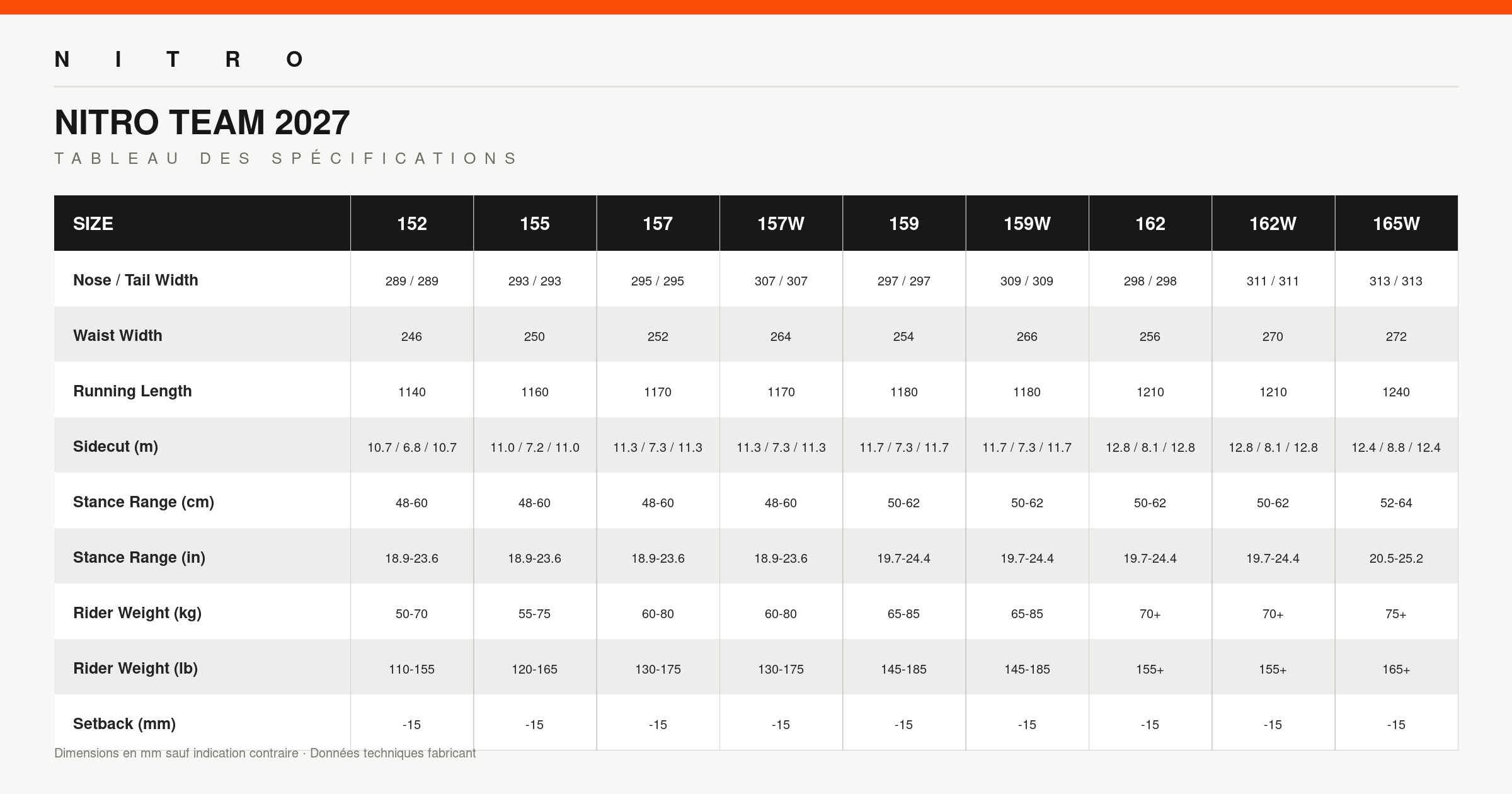 Board de snowboard Nitro Team